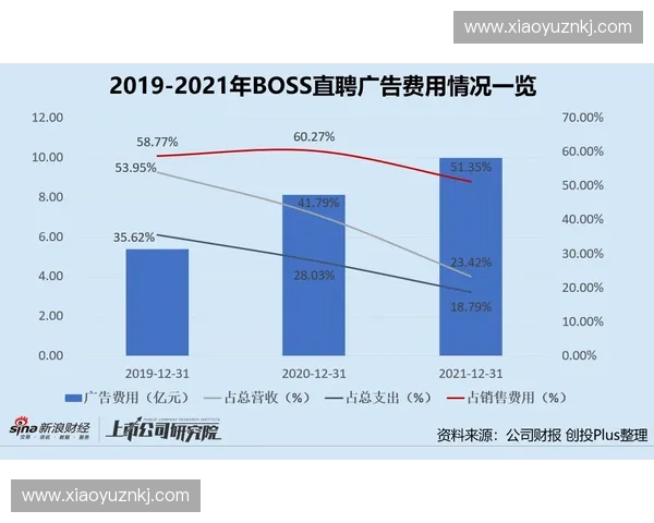 世界杯核验系统吞吐量从每分钟五千人跃升至三万人如何依靠分布式扩容? 世界杯核验系统吞吐量从每分钟五千人跃升至三万人如何依靠分布式扩容?